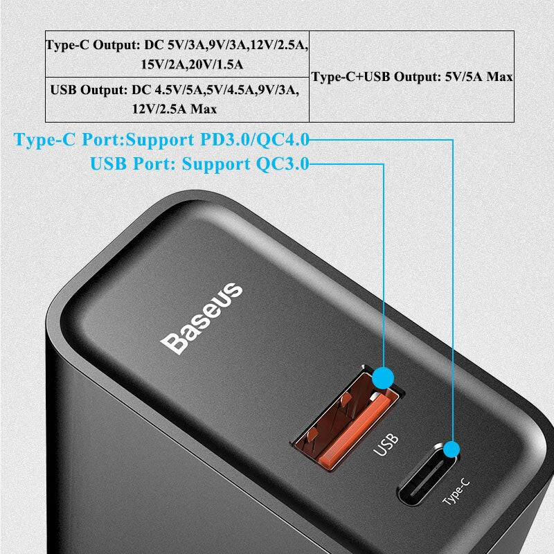 Baseus Dual USB Fast Charger 30W Support Quick Charge 4.0 3.0 Phone Charger Portable USB C PD Charger QC 4.0 3.0 ForXiaomi - dianjiang-