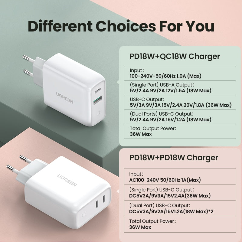 Ugreen 36W Fast USB Charger Quick Charge 4.0 3.0 Type C PD Fast Charging for iPhone 11 USB Charger with QC 4.0 3.0 Phone Charger - dianjiang-