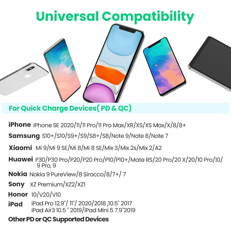 Ugreen Quick Charge 4.0 3.0 QC PD Charger 18W QC4.0 QC3.0 USB Type C Fast Charger for iPhone 11 X Xs 8 Xiaomi Phone PD Charger - dianjiang-